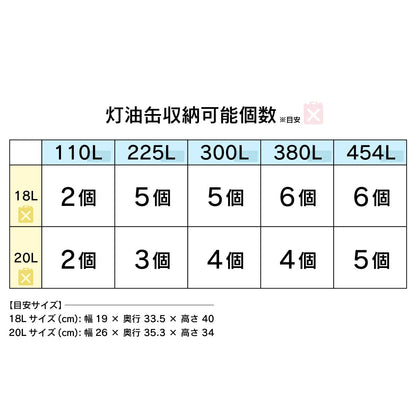 コンテナボックス 【110Ｌ｜225Ｌ｜300Ｌ｜380Ｌ｜454Ｌ】 ペイル