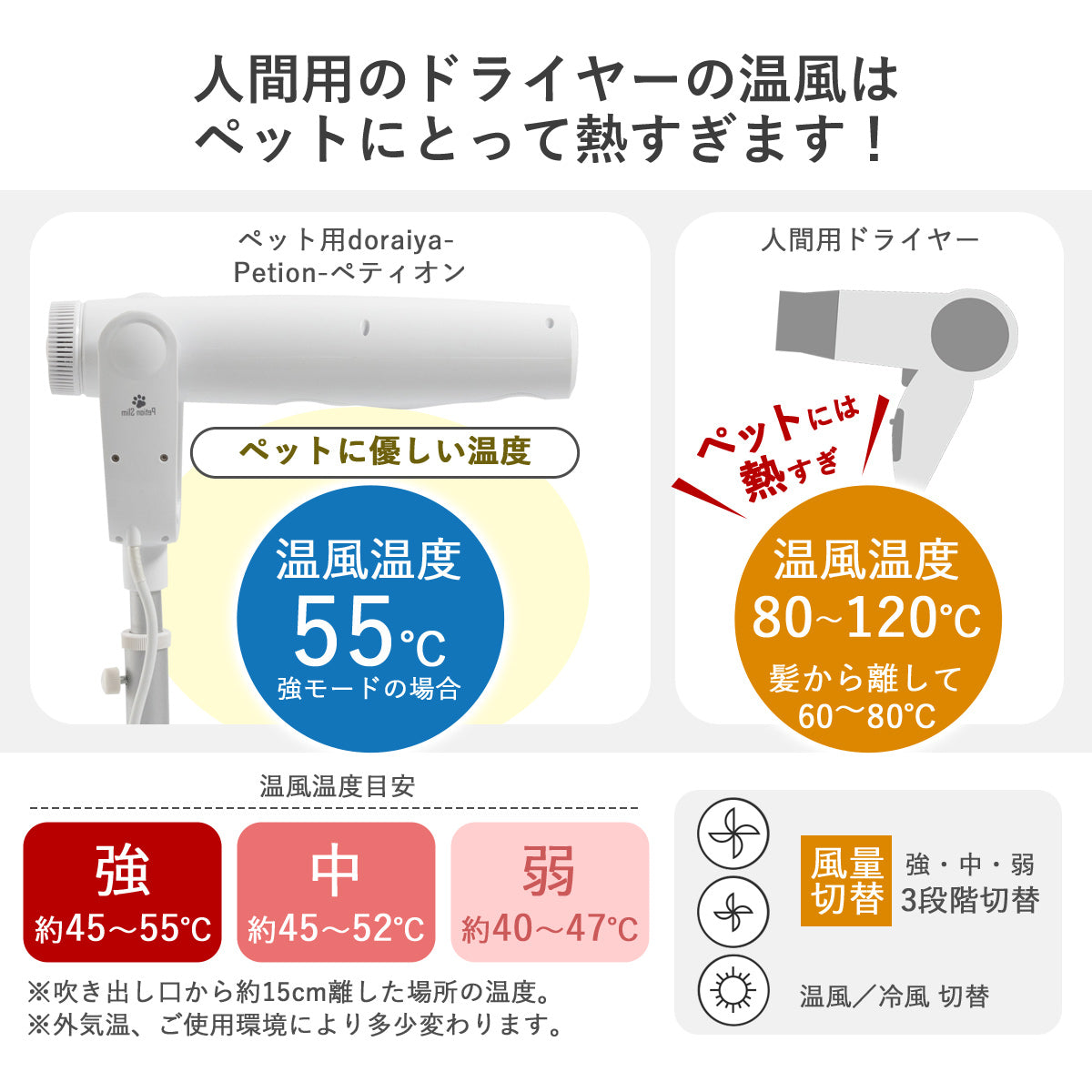 スタンド式ペット用ドライヤー （マイナスイオン/高さ・角度調整可能）