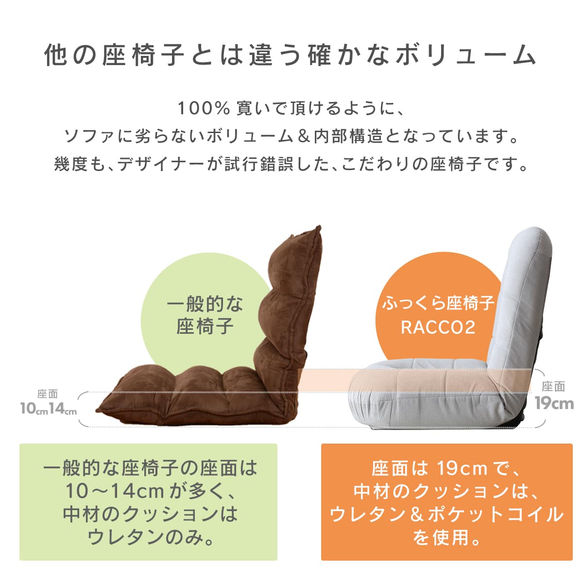 座椅子 リクライニング 14段階 ソファー 1人掛け ポケットコイル 厚さ17cm ラッコ