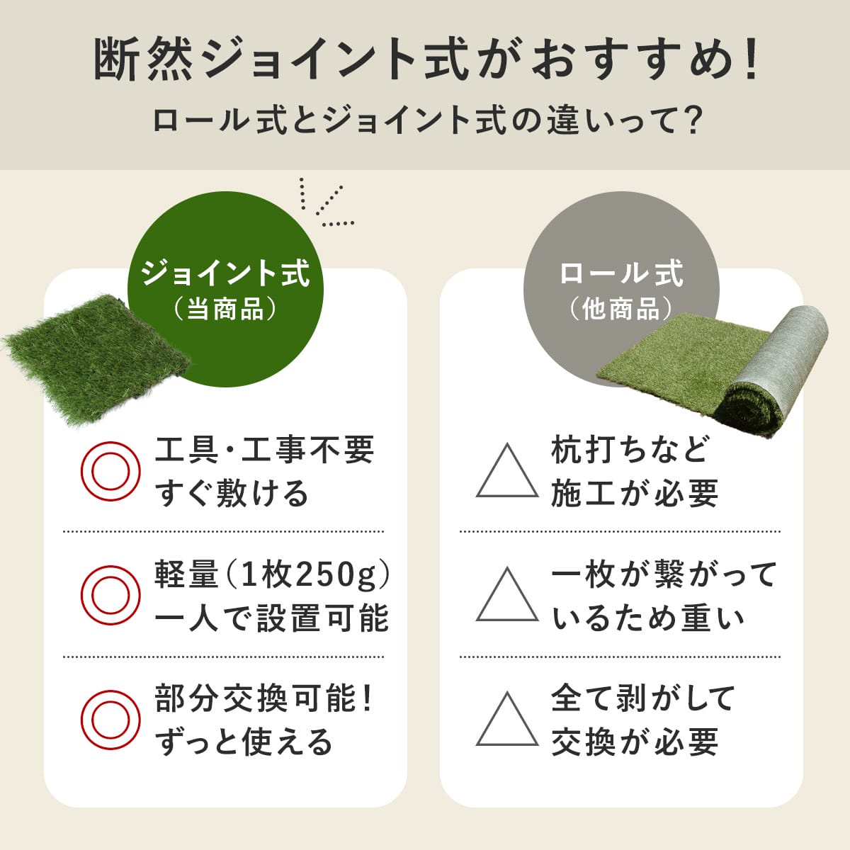 ジョイント式人工芝【35mm】27枚入り/10枚入り