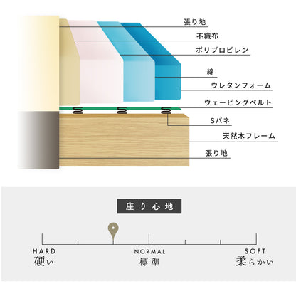 【開梱設置サービス付】カウチソファ 幅280 ツイッギー3Pワイド