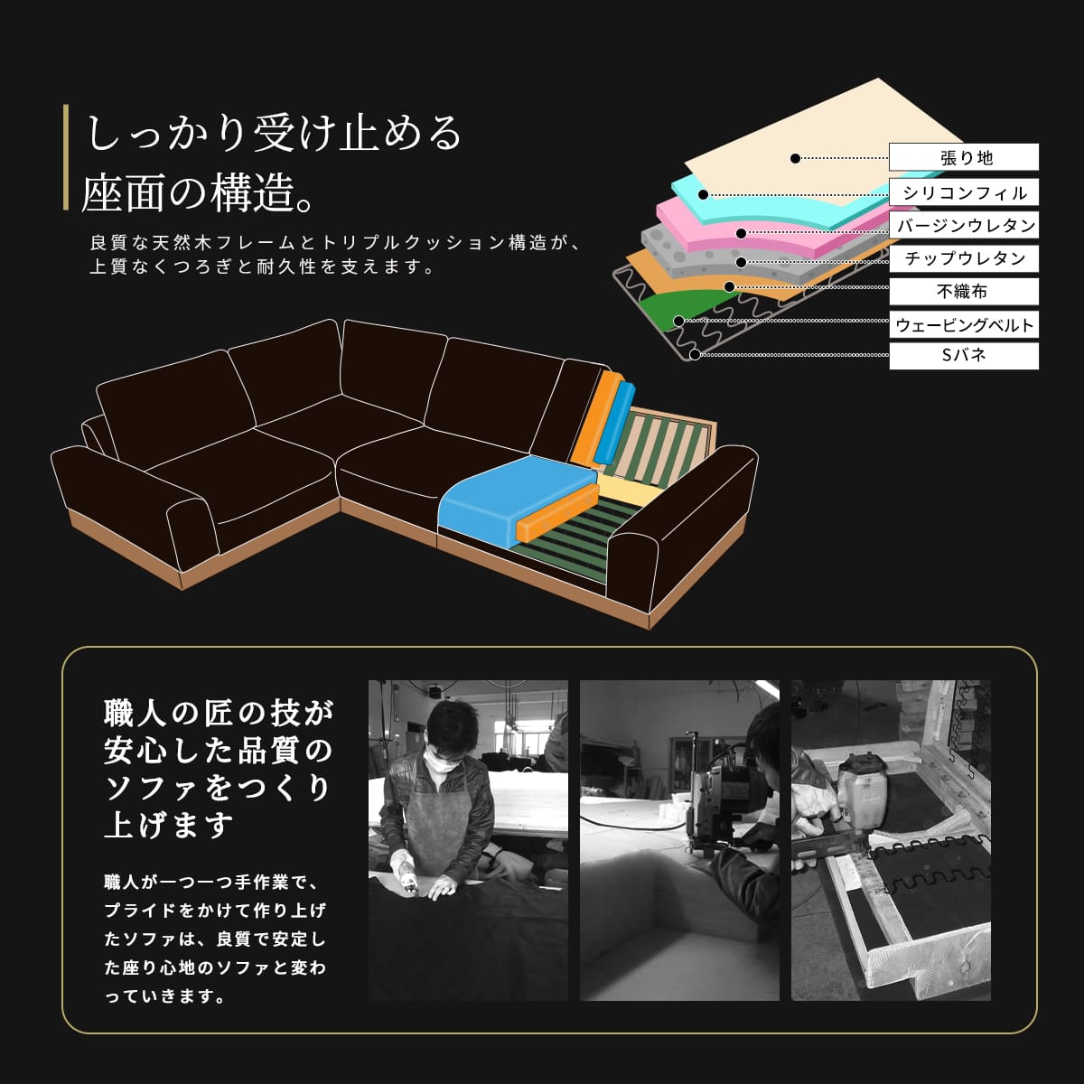 ソファー ロータイプ 幅203 コーナーソファ クッション付き ユニゾン